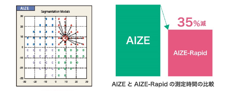 オリジナルプログラム「ＡＩＺＥ」