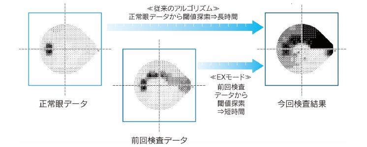 オリジナルプログラム「AIZE－Rapid」